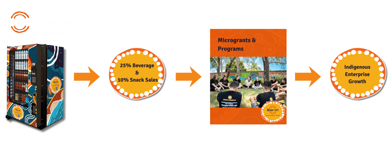 Wuu-rri Flow Graphic (Website) (1)